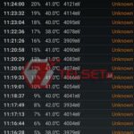 Kecepatan charging Asus Zenfone 8