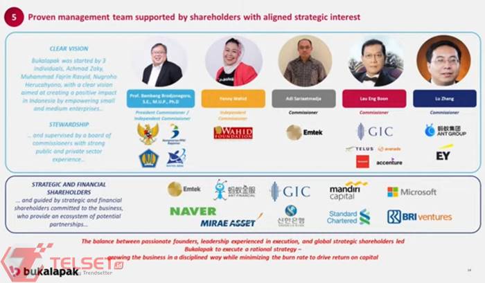 Penawaran saham perdana IPO Bukalapak