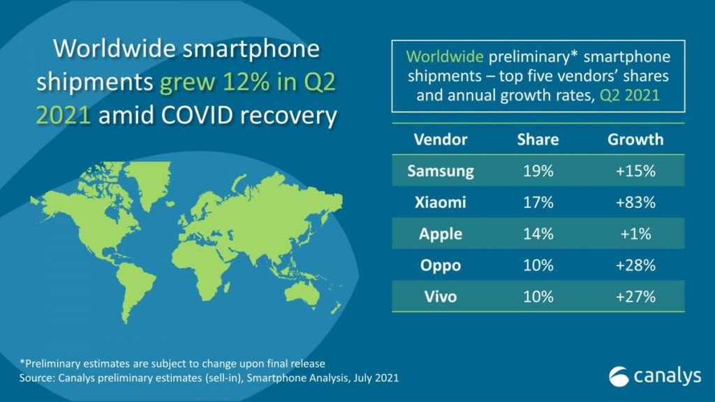 Canalys xiaomi vendor terbesar