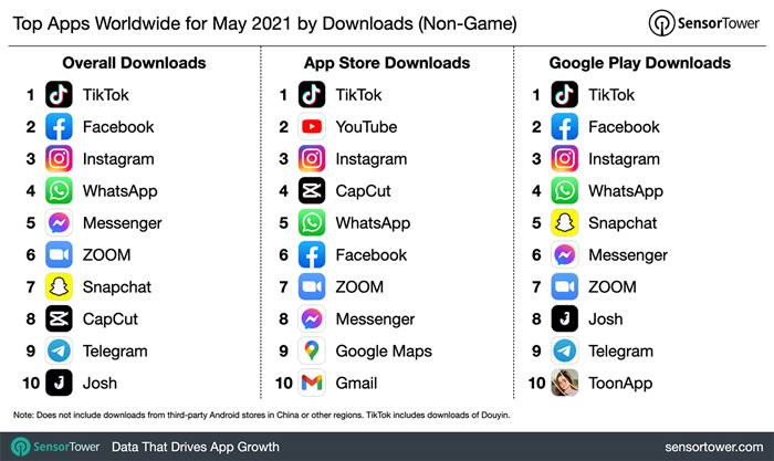 Aplikasi TikTok Banyak Diunduh 2021