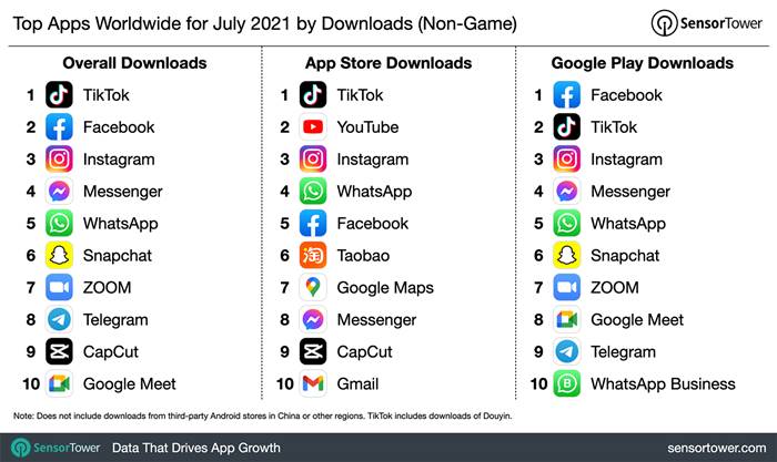 Download TikTok Terbanyak Android iOS Sensor Tower