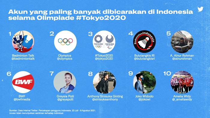 Olimpiade Tokyo 2020 Twitter