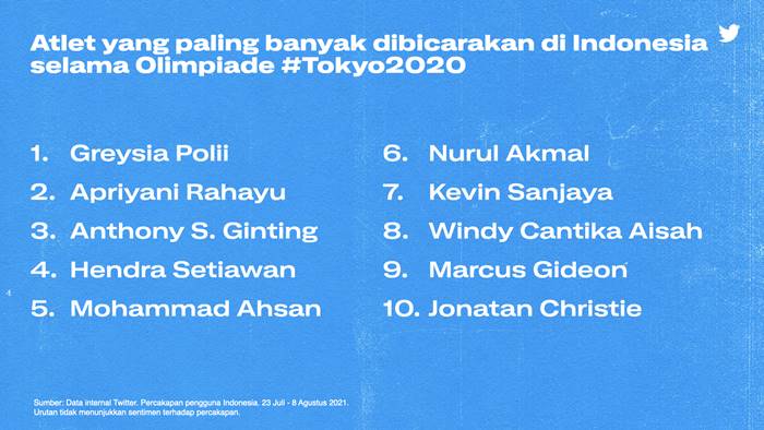Olimpiade Tokyo 2020 Greysia Polii Twitter