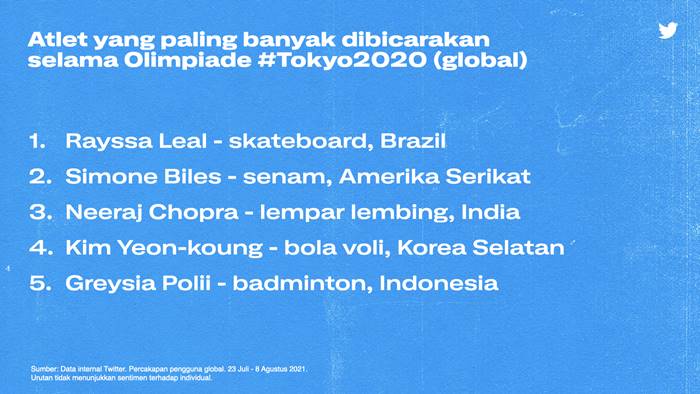 Greysia Polii Twitter Olimpiade 2020