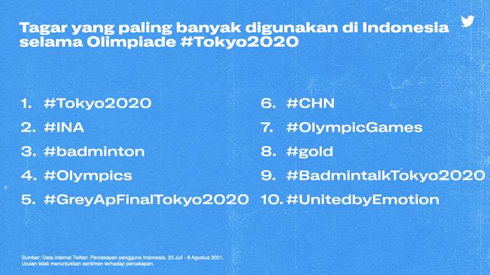 Tagar Twitter Olimpiade Tokyo 2020