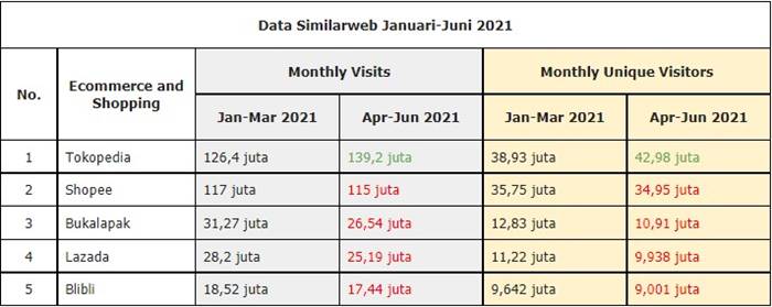 data similiarweb