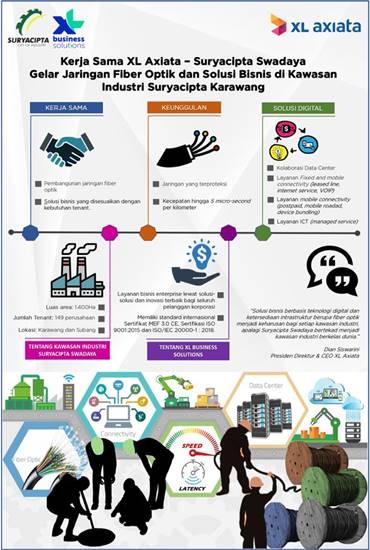 XL Axiata Jaringan Fiber Optik Industri Karawang