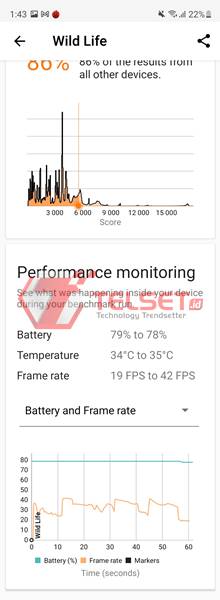 3DMark Wild Life Samsung Galaxy Z Fold3