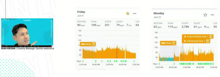Body Battery Smartwatch Garmin
