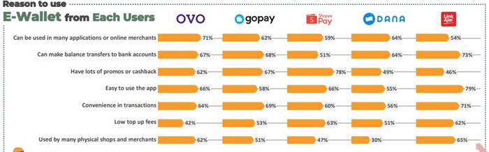 OVO Dompet Digital 2