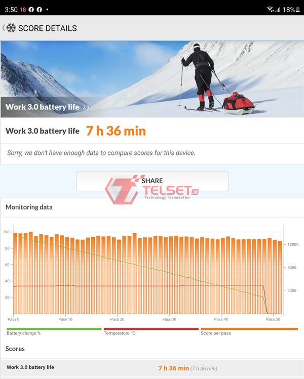 PCMark Battery Life Samsung Galaxy Z Fold3