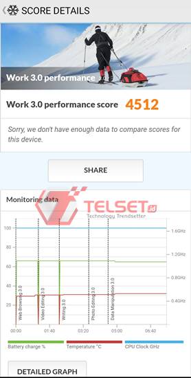 Review Tecno Spark 7 NFC