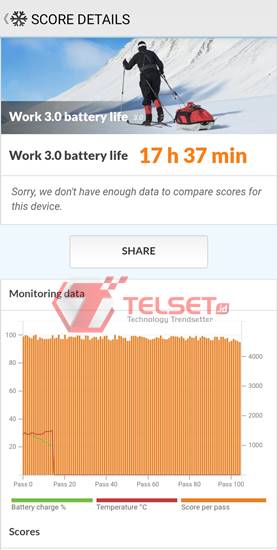 Review Tecno Spark 7 NFC