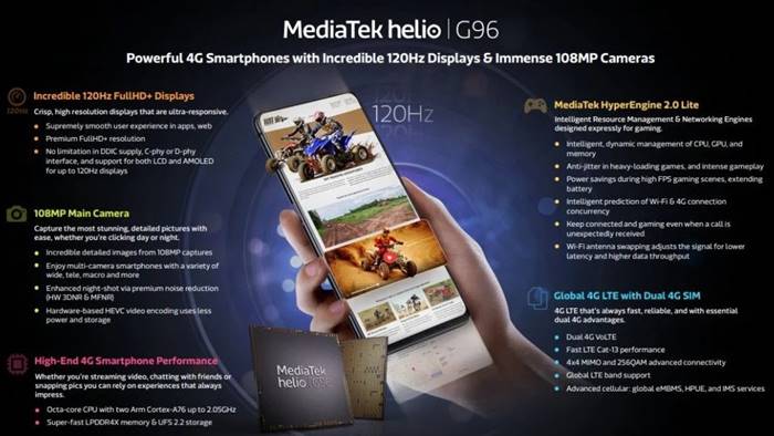 Realme 8i MediaTek Helio G96