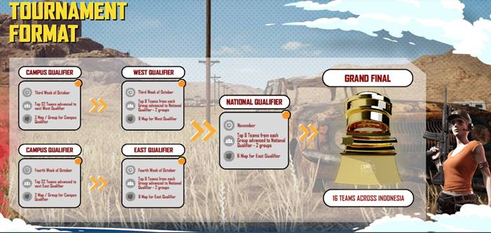 PUBG Mobile Campus Championship