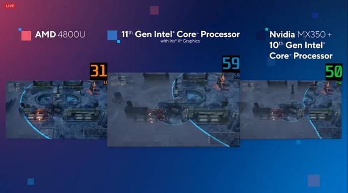 Intel Core Gen 11