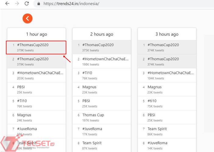 Thomas Cup 2020 Indonesia