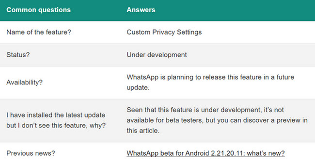 Foto Profil WhatsApp