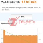 Daya tahan baterai Realme GT Neo2