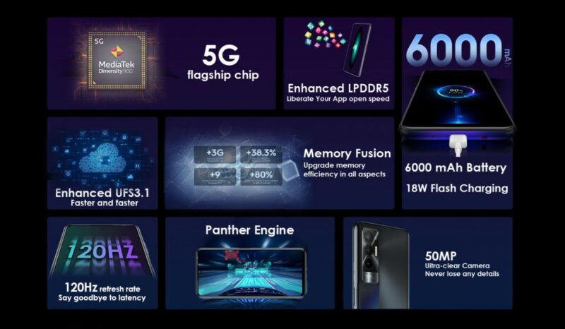 Spesifikasi Tecno Pova 5G