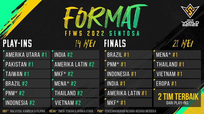 Tim Free Fire World Series 2022