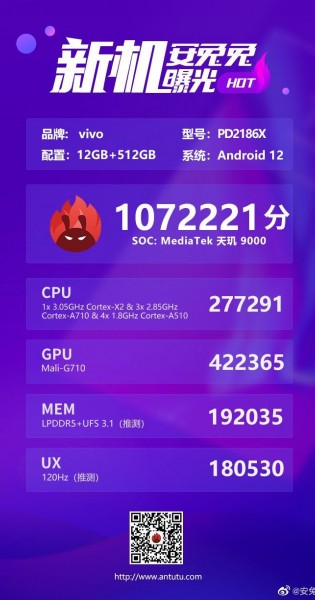 Benchmark Vivo X80 Samsung Galaxy S22 Ultra