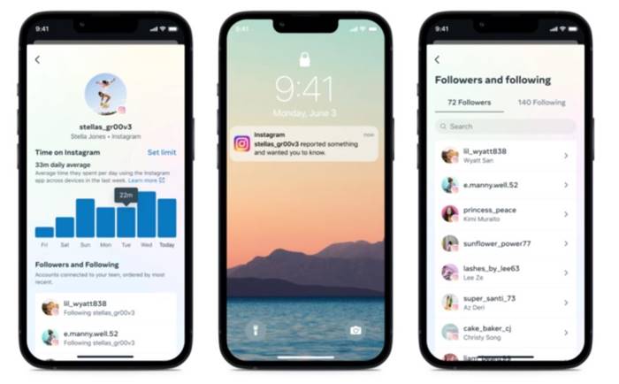 Instagram Orang Tua Prilaku Anak 