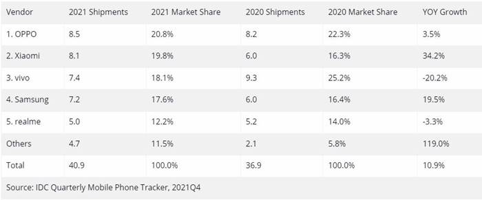 HP Oppo Indonesia IDC