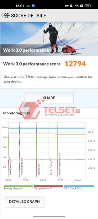 Review Realme GT 2 Pro