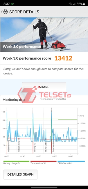 review Samsung Galaxy S22 Ultra