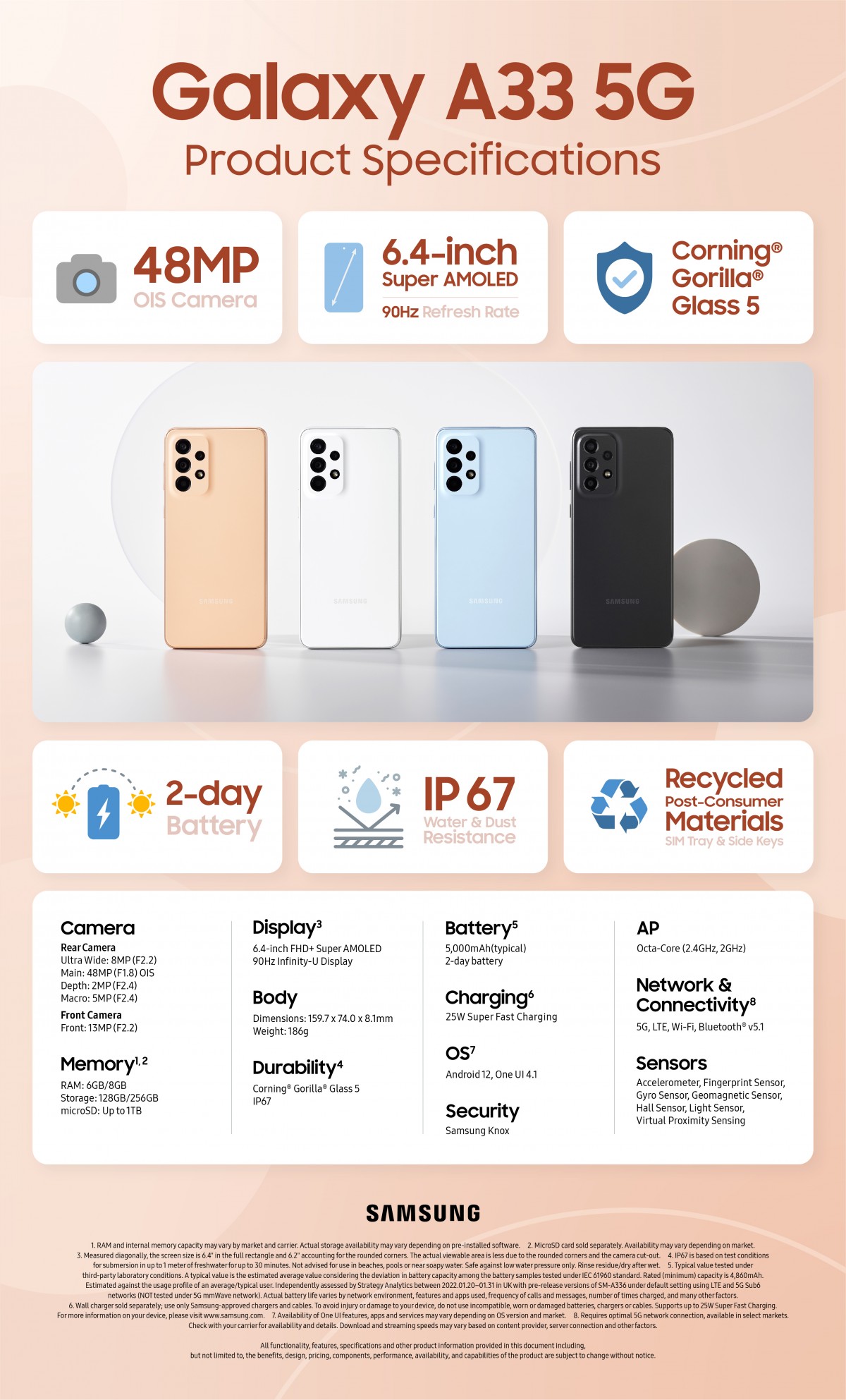 Spesifikasi Harga Samsung Galaxy A33 5G