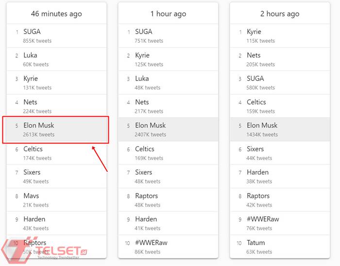 Elon Musk Beli Twitter 
