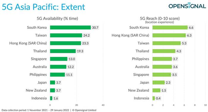 Internet 5G Indonesia Asia Pasifik 