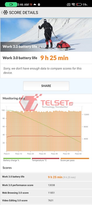 Review Xiaomi 12 Pro