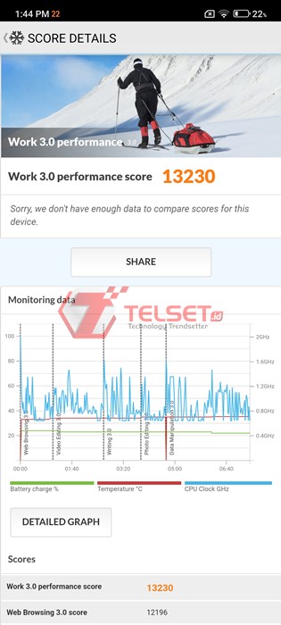 Review Xiaomi 12 Pro