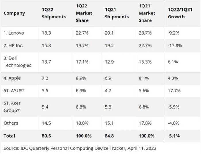 Pasar PC Laptop Global