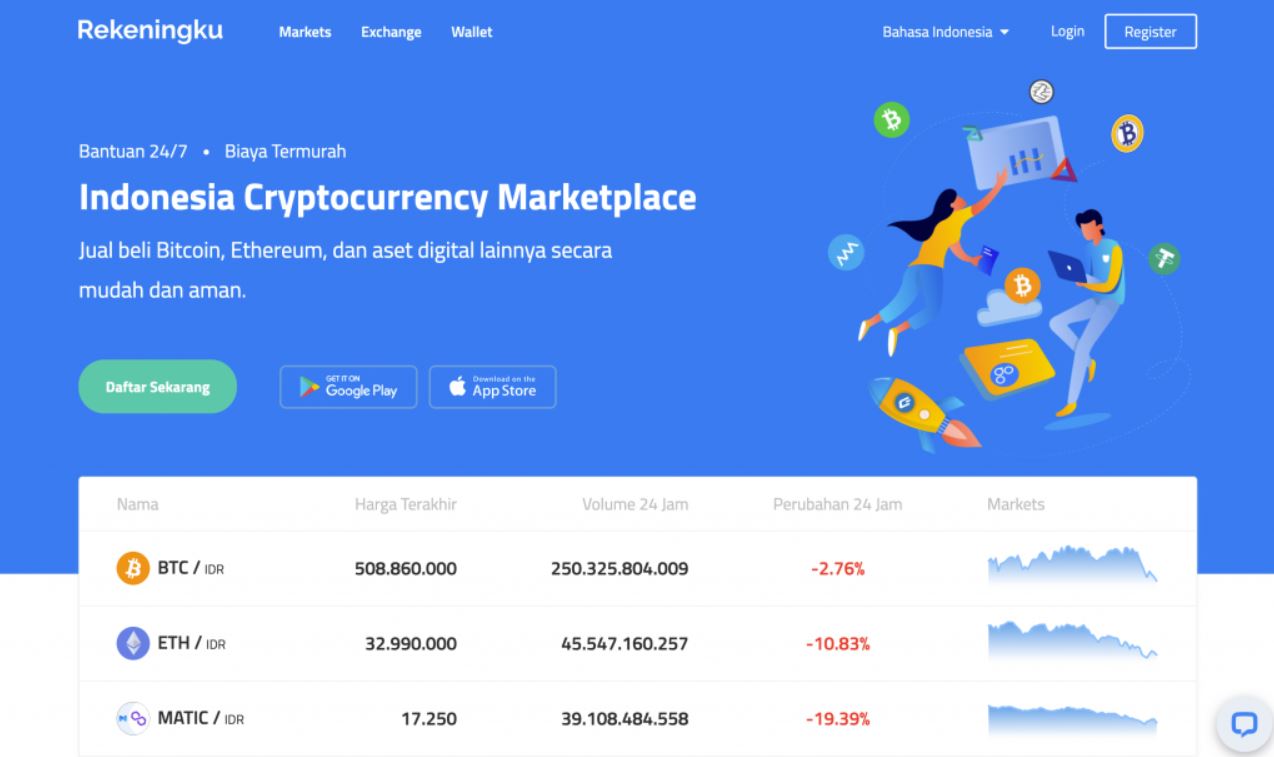Aplikasi trading beli crypto terbaik dan terlengkap