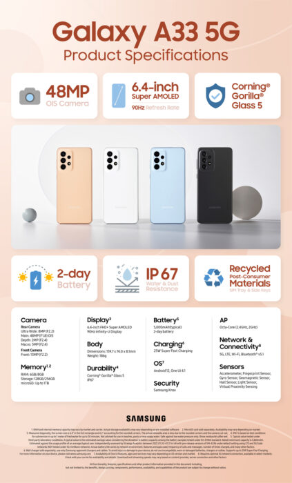 Pre Order Samsung Galaxy A33 di Indonesia, Intip Spek dan Harganya