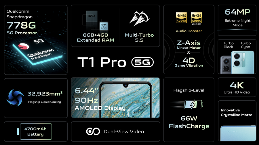 Spesifikasi harga Vivo T1 Pro 5G Indonesia