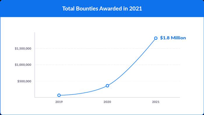 Zoom Bug Bounty