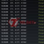 Charging Baterai Poco M4 Pro