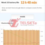 PCMark Baterai Poco M4 Pro