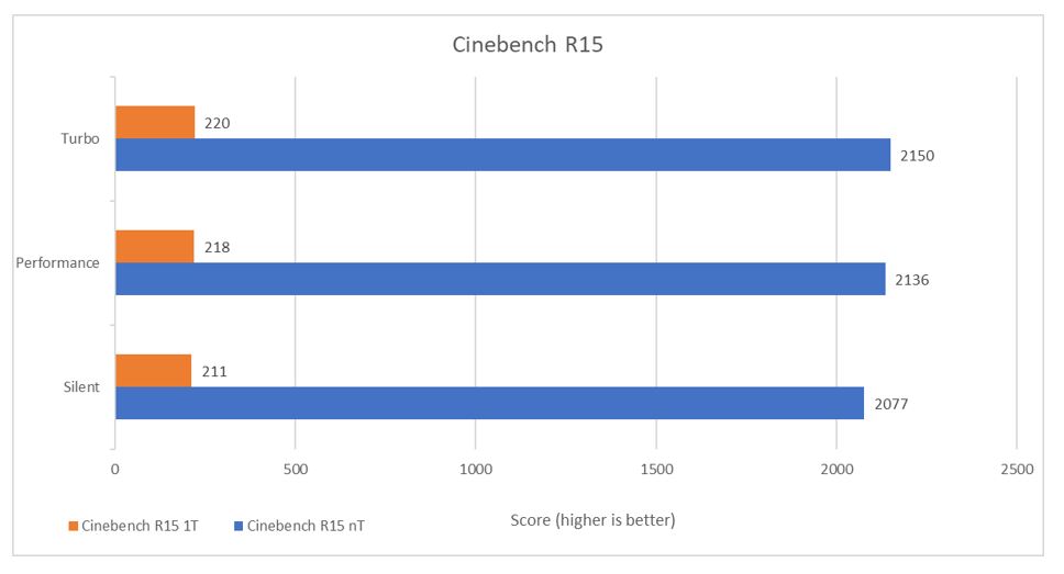 Terbaik untuk Gaming, Ini 4 Keunggulan ROG Zephyrus Duo 16
