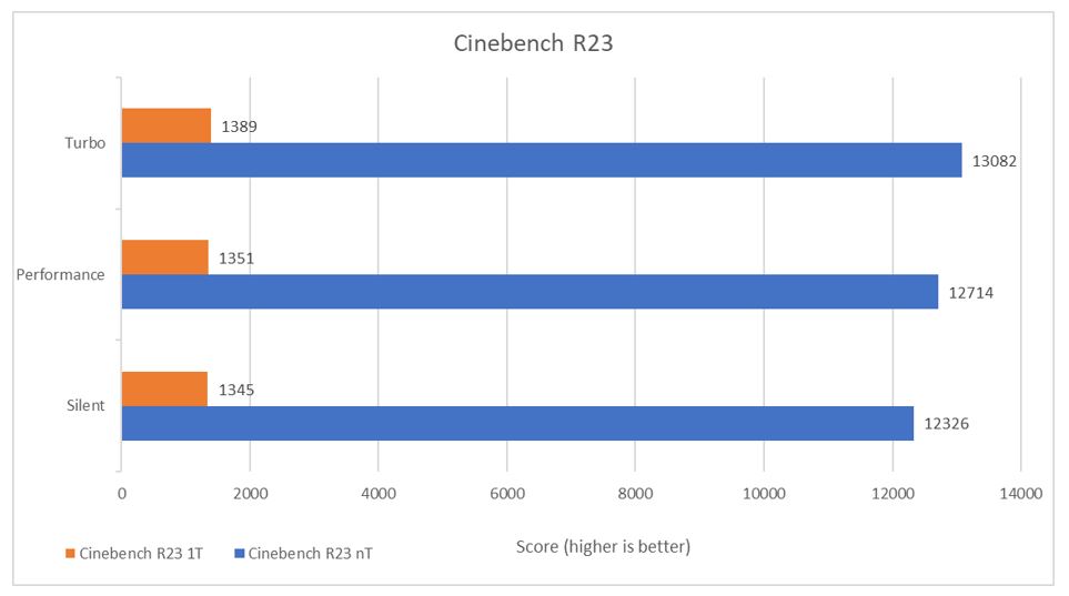 Terbaik untuk Gaming, Ini 4 Keunggulan ROG Zephyrus Duo 16