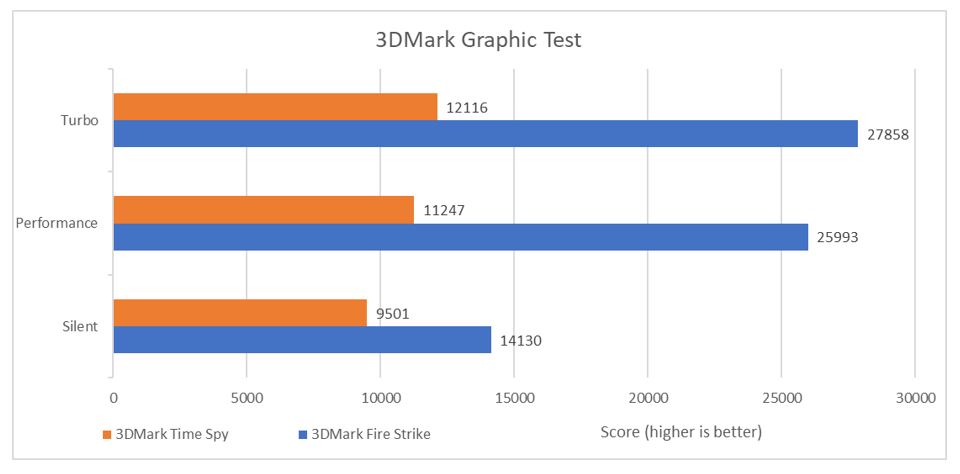 Terbaik untuk Gaming, Ini 4 Keunggulan ROG Zephyrus Duo 16