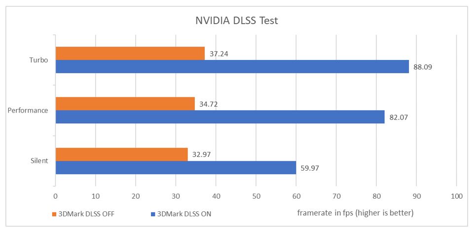Terbaik untuk Gaming, Ini 4 Keunggulan ROG Zephyrus Duo 16