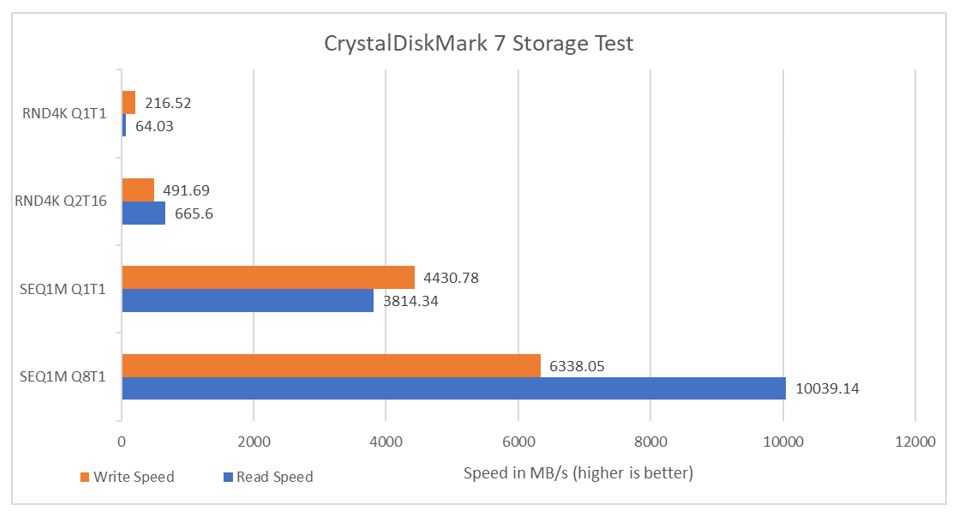 benchmark ROG Zephyrus Duo 16