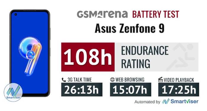 Hasil Uji Baterai ZenFone 9