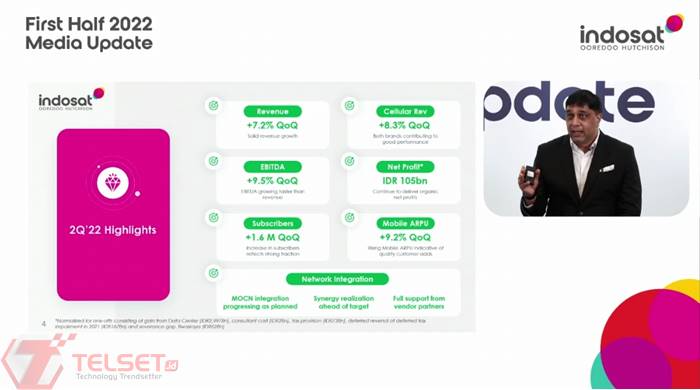 Pendapatan Laba Bersih Indosat Ooredoo