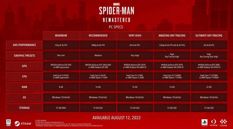 Spesifikasi PC Fitur Spider-Man Remastered
